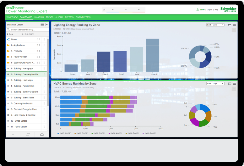 Power Monitoring Expert — Dashboard de Gerenciamento de Energia